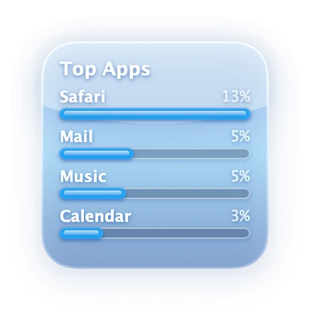 The App Stats widget in Aero