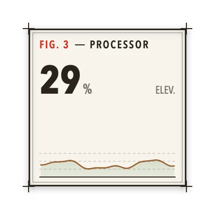 The CPU widget in Atlas