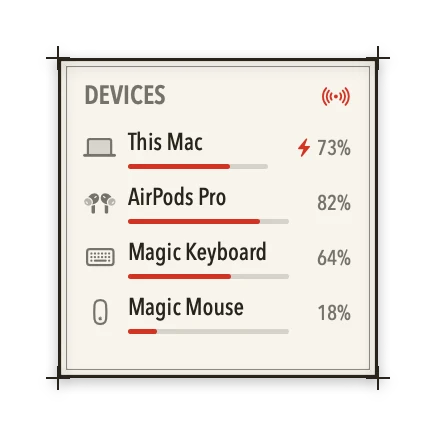 The Devices widget in Atlas