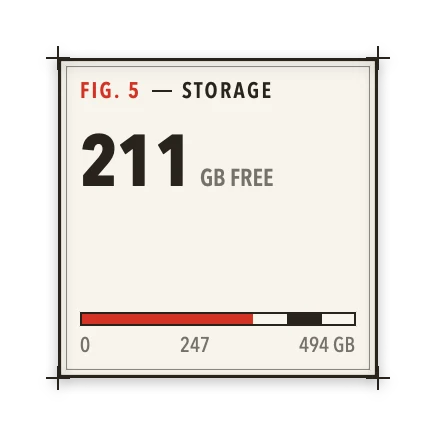 The Storage widget in Atlas