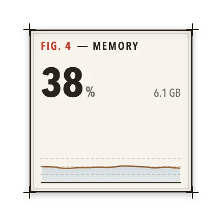 The Memory widget in Atlas