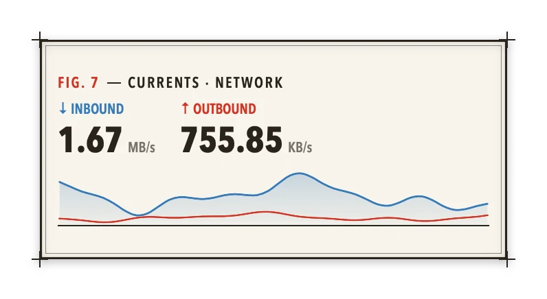 The Network Speed widget in Atlas