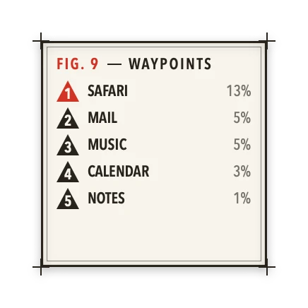 The App Stats widget in Atlas