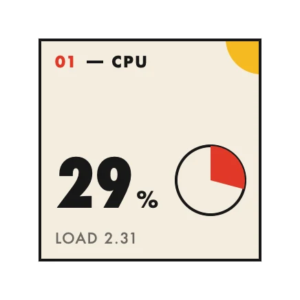 The CPU widget in Bauhaus