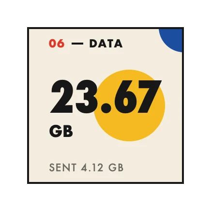 The Total Downloaded widget in Bauhaus