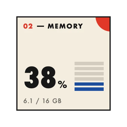 The Memory widget in Bauhaus