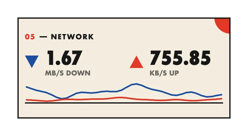 The Network Speed widget in Bauhaus