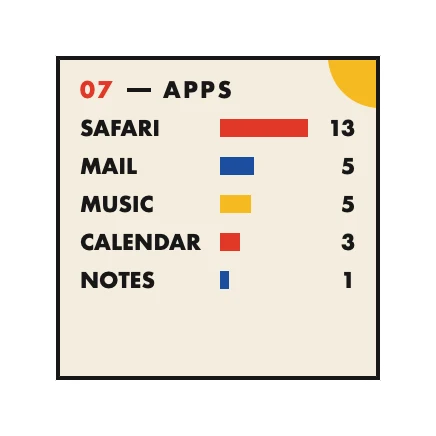 The App Stats widget in Bauhaus