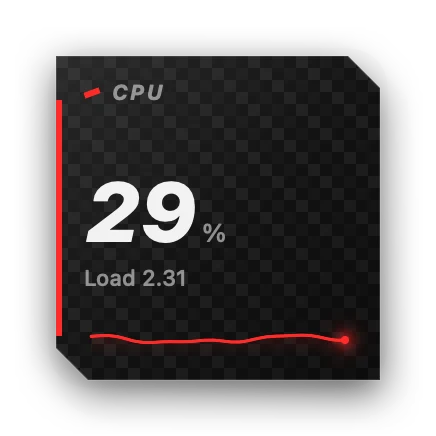 The CPU widget in Carbon