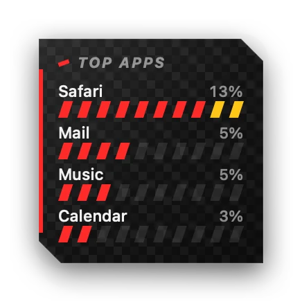 The App Stats widget in Carbon