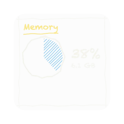 The Memory widget in Chalk