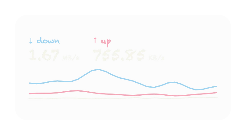 The Network Speed widget in Chalk