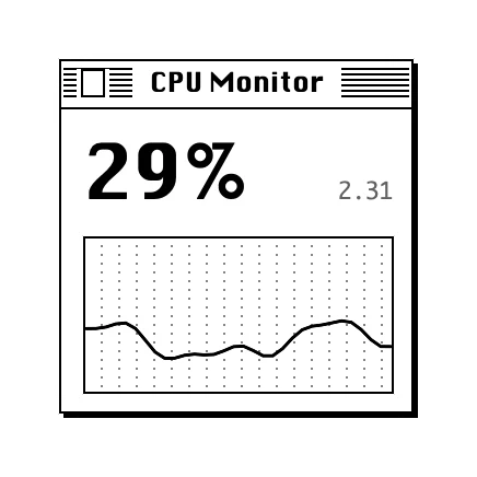 The CPU widget in Classic