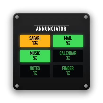 The App Stats widget in Cockpit