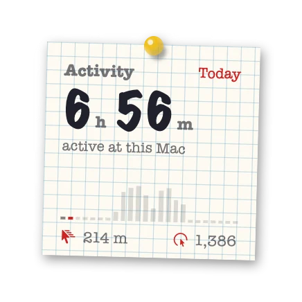 The Activity widget in Corkboard