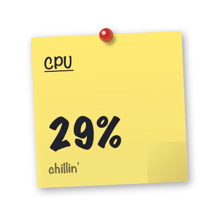 The CPU widget in Corkboard