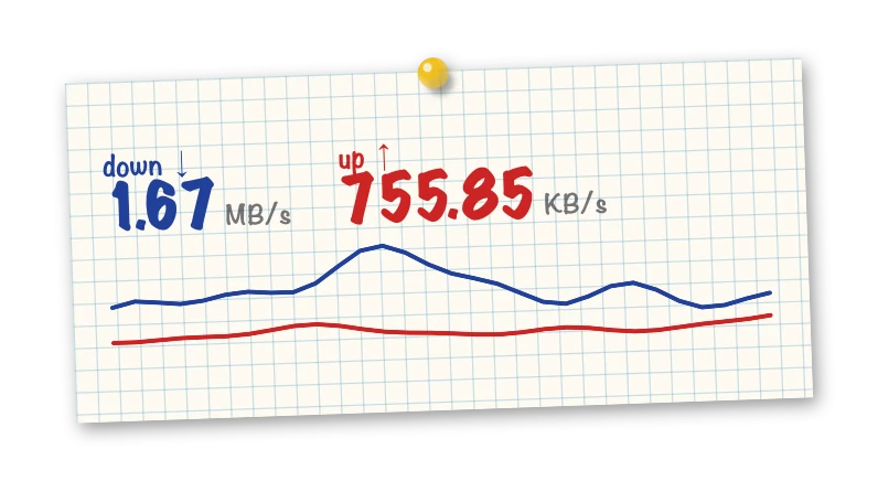 The Network Speed widget in Corkboard