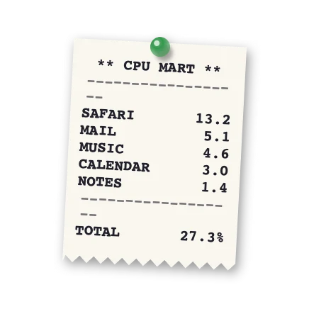 The App Stats widget in Corkboard