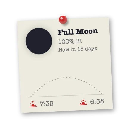 The Moon & Sun widget in Corkboard