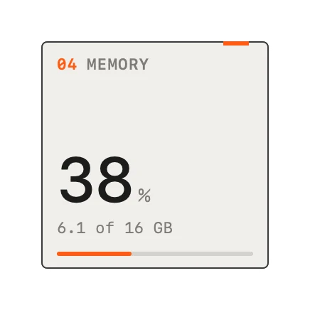 The Memory widget in Field