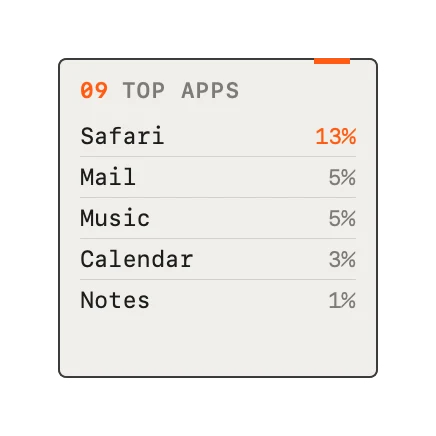 The App Stats widget in Field