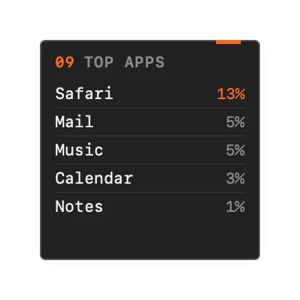 The App Stats widget in Field Dark