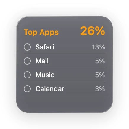 The App Stats widget in Glass