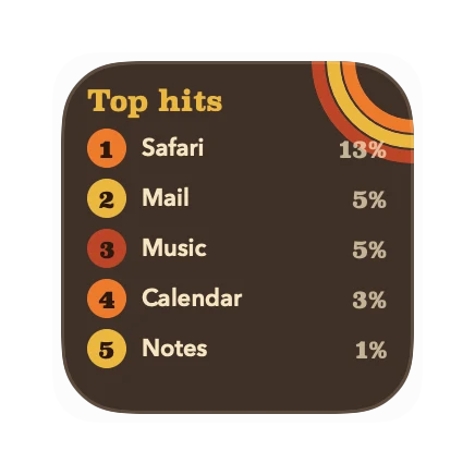 The App Stats widget in Groove