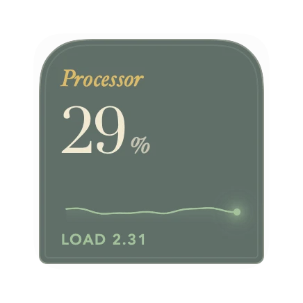 The CPU widget in Grove