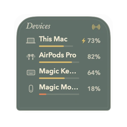 The Devices widget in Grove