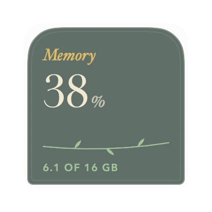 The Memory widget in Grove