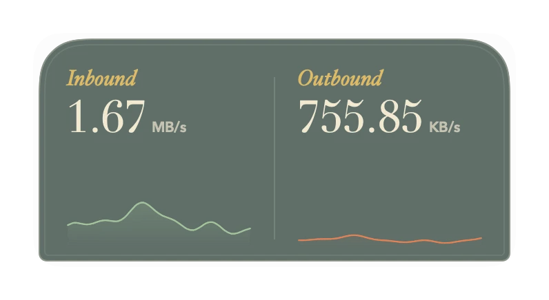 The Network Speed widget in Grove