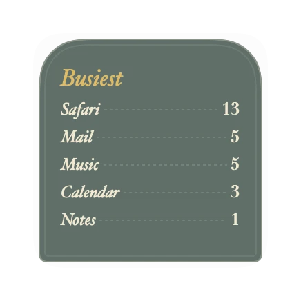 The App Stats widget in Grove