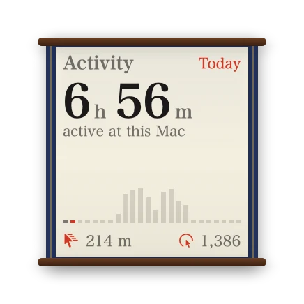 The Activity widget in Kyoto