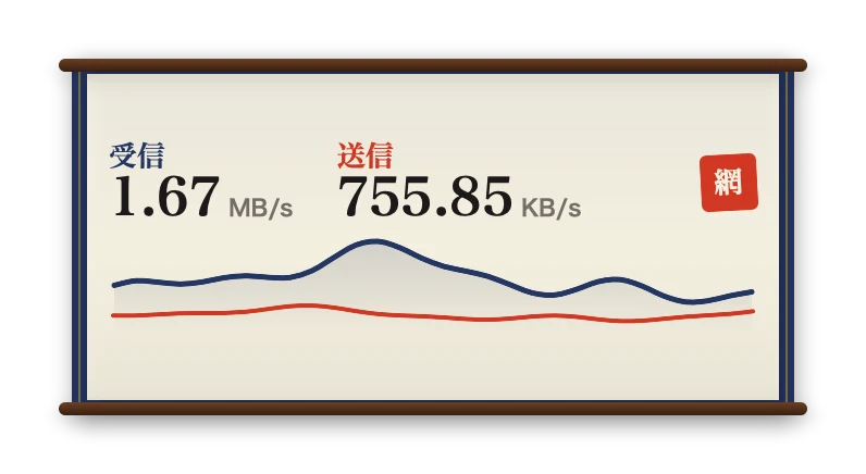 The Network Speed widget in Kyoto
