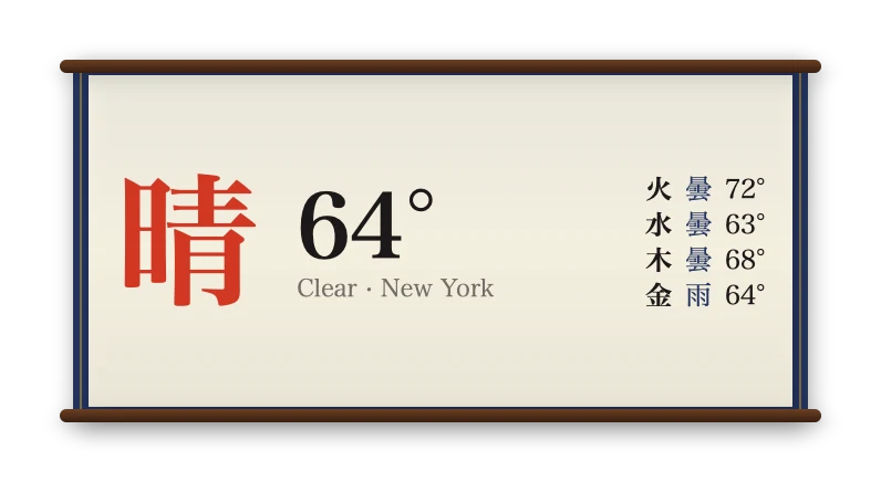 The Weather widget in Kyoto