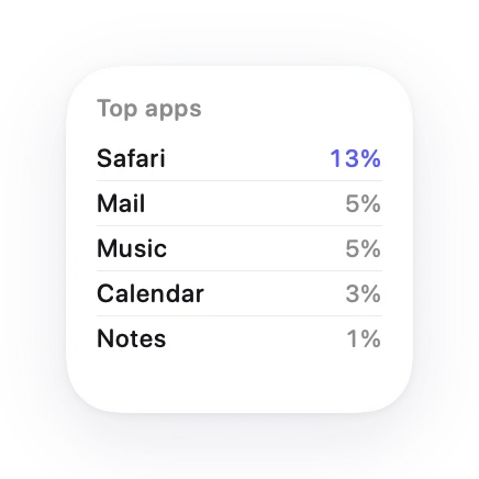 The App Stats widget in Lumen