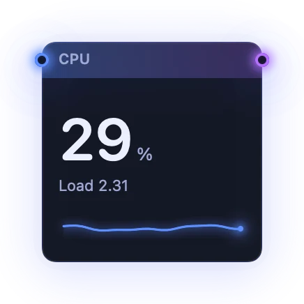 The CPU widget in Midnight