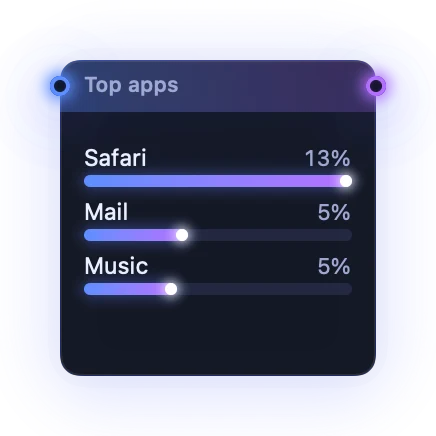 The App Stats widget in Midnight