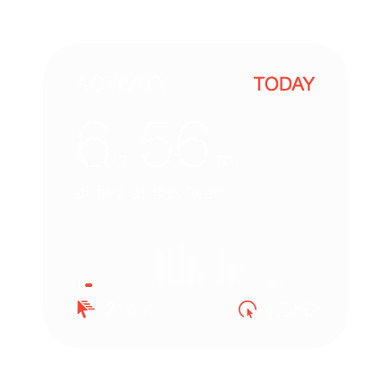 The Activity widget in Mono