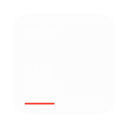 The Memory widget in Mono