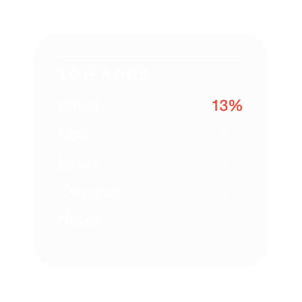 The App Stats widget in Mono