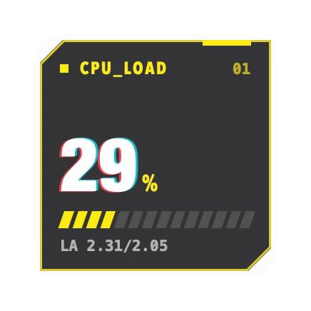 The CPU widget in Overdrive