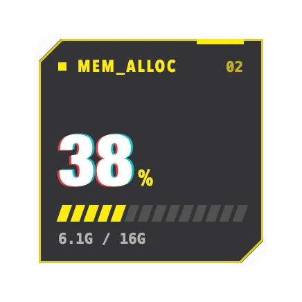 The Memory widget in Overdrive