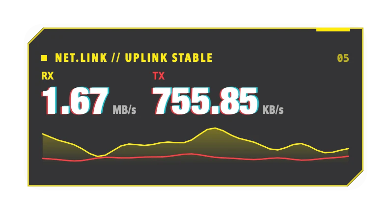 The Network Speed widget in Overdrive