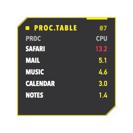 The App Stats widget in Overdrive