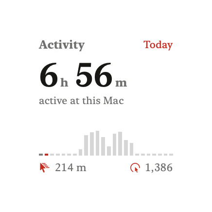 The Activity widget in Paper