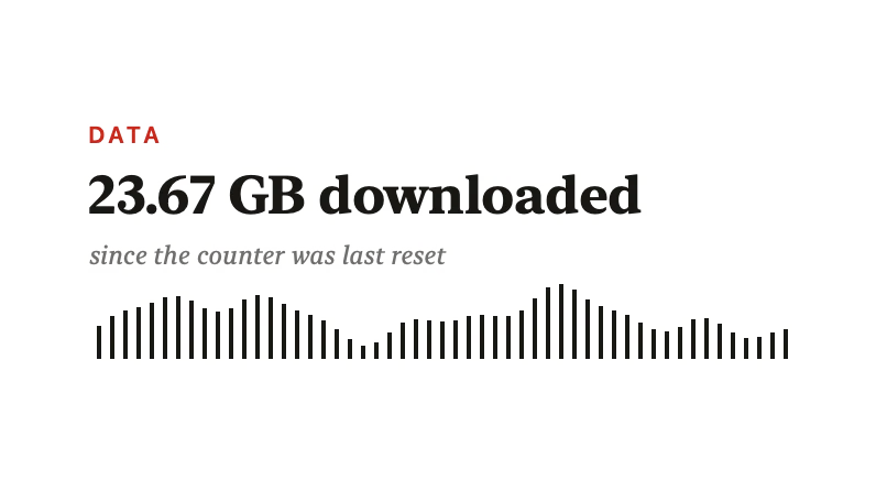 The Total Downloaded widget in Paper