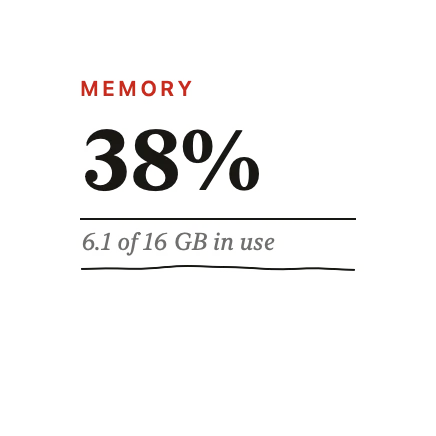 The Memory widget in Paper