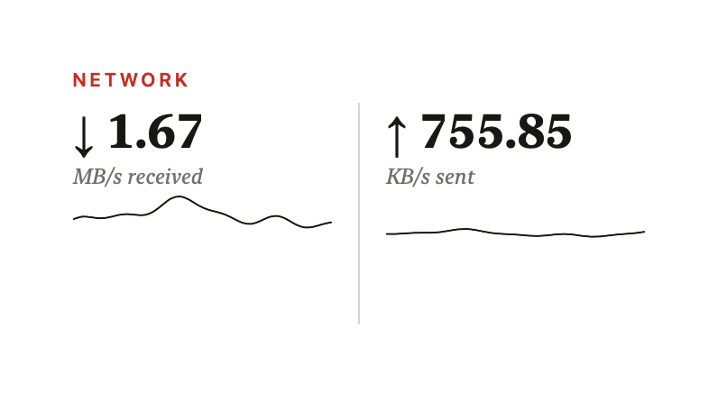 The Network Speed widget in Paper